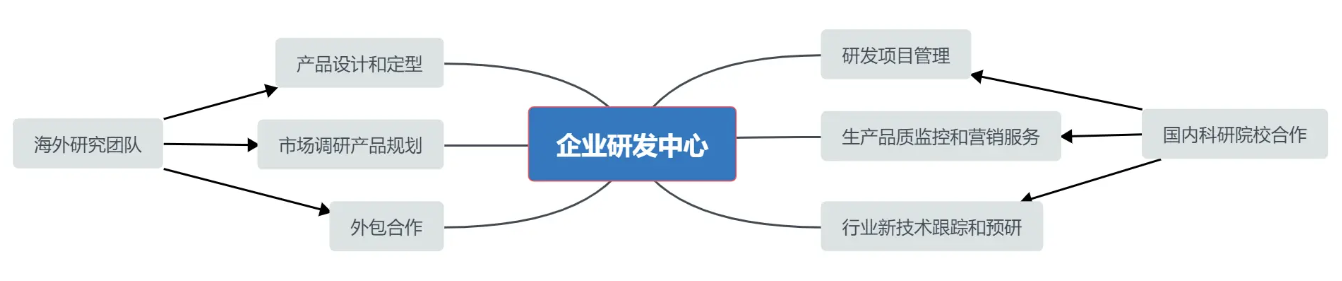 公司簡(jiǎn)介(圖1)