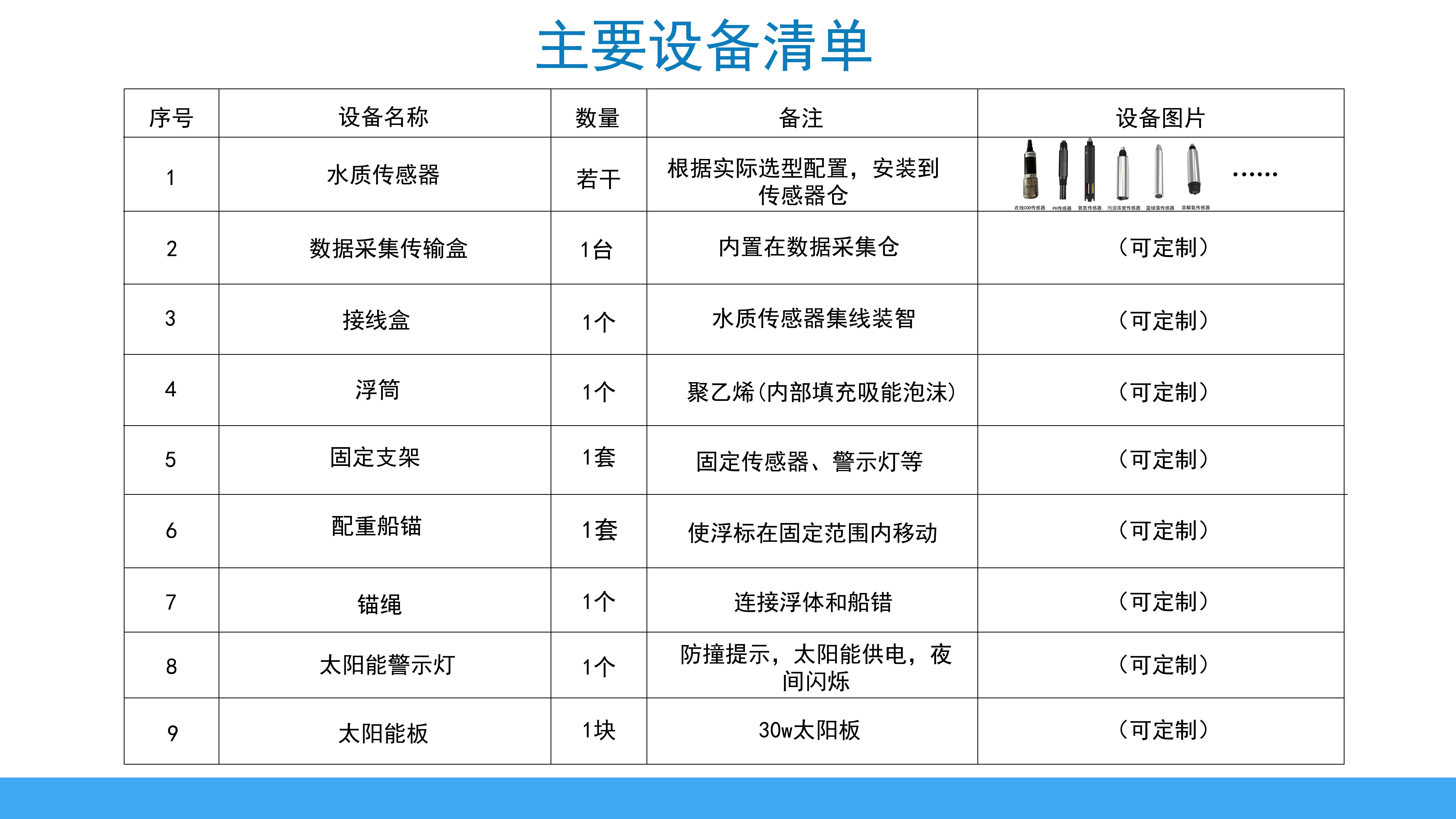 浮標(biāo)微型監(jiān)測站(圖2)