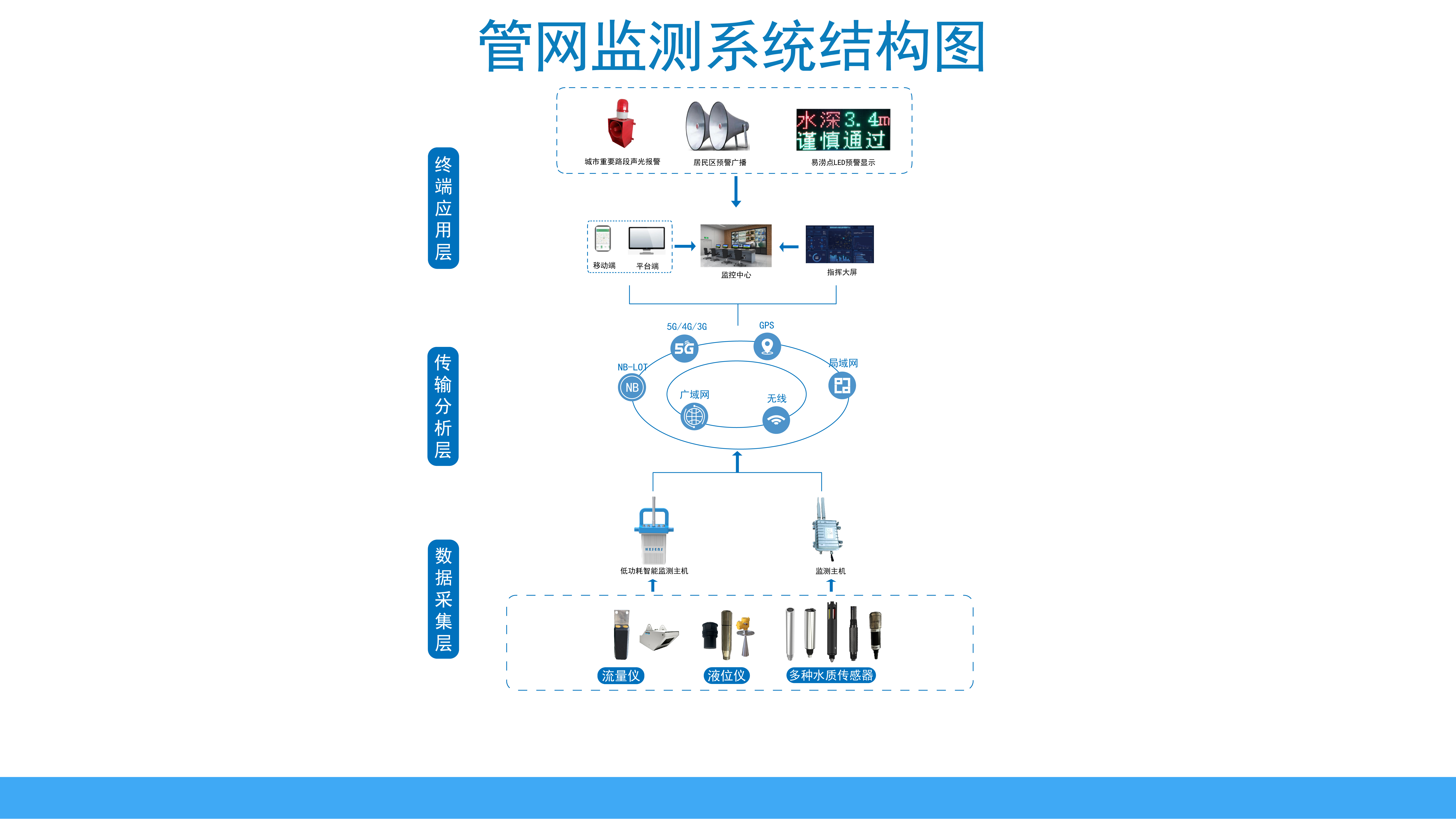 低功耗智能監(jiān)測(cè)主機(jī)(圖1)