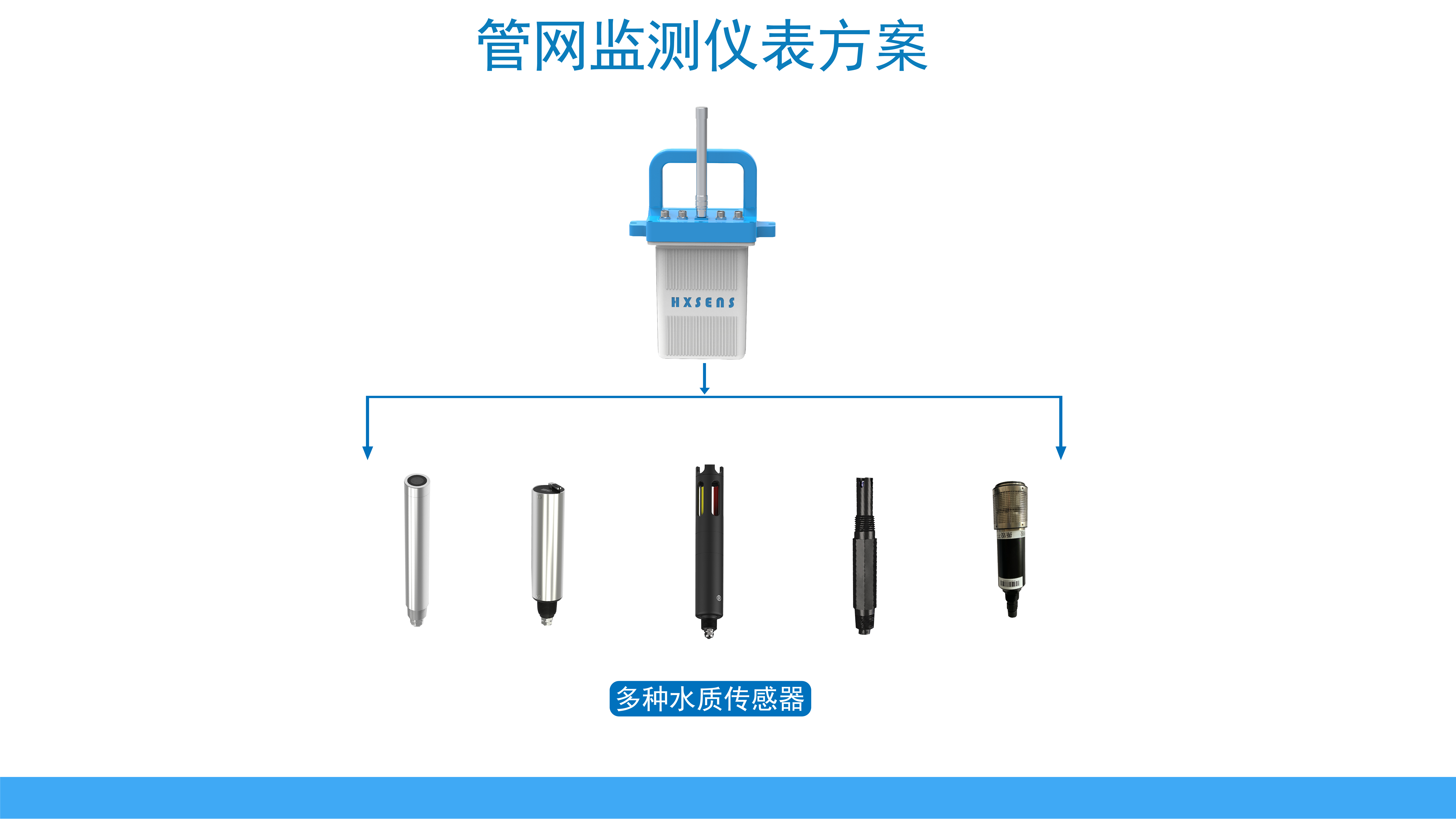 智慧水質(zhì)監(jiān)測(cè)儀(圖1)