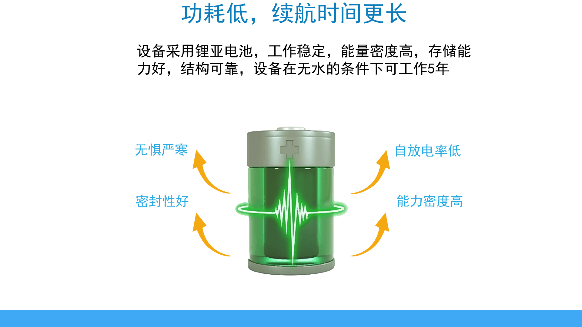 智慧路面積水監(jiān)測儀(圖5)