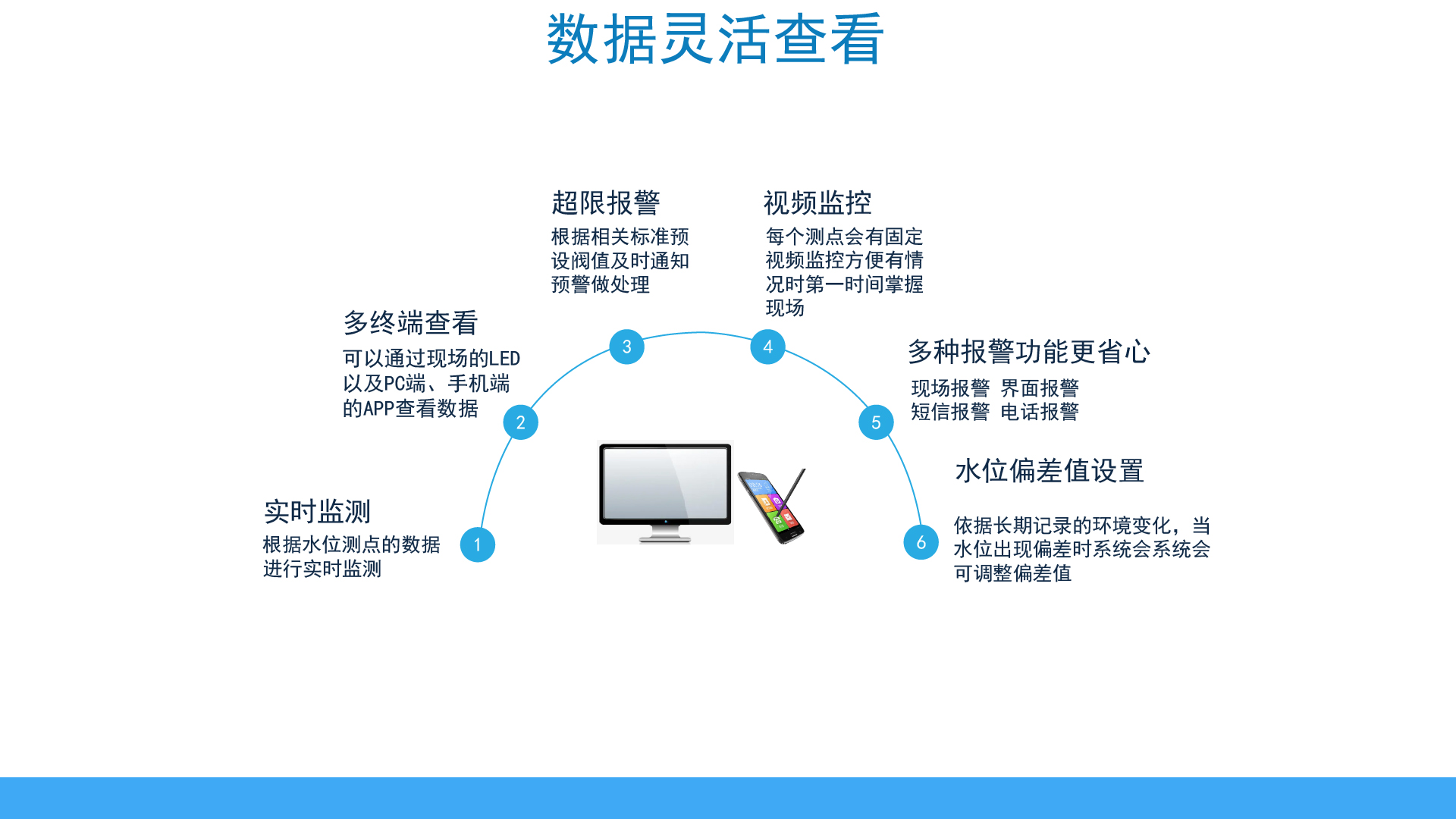 智慧路面積水監(jiān)測儀(圖11)