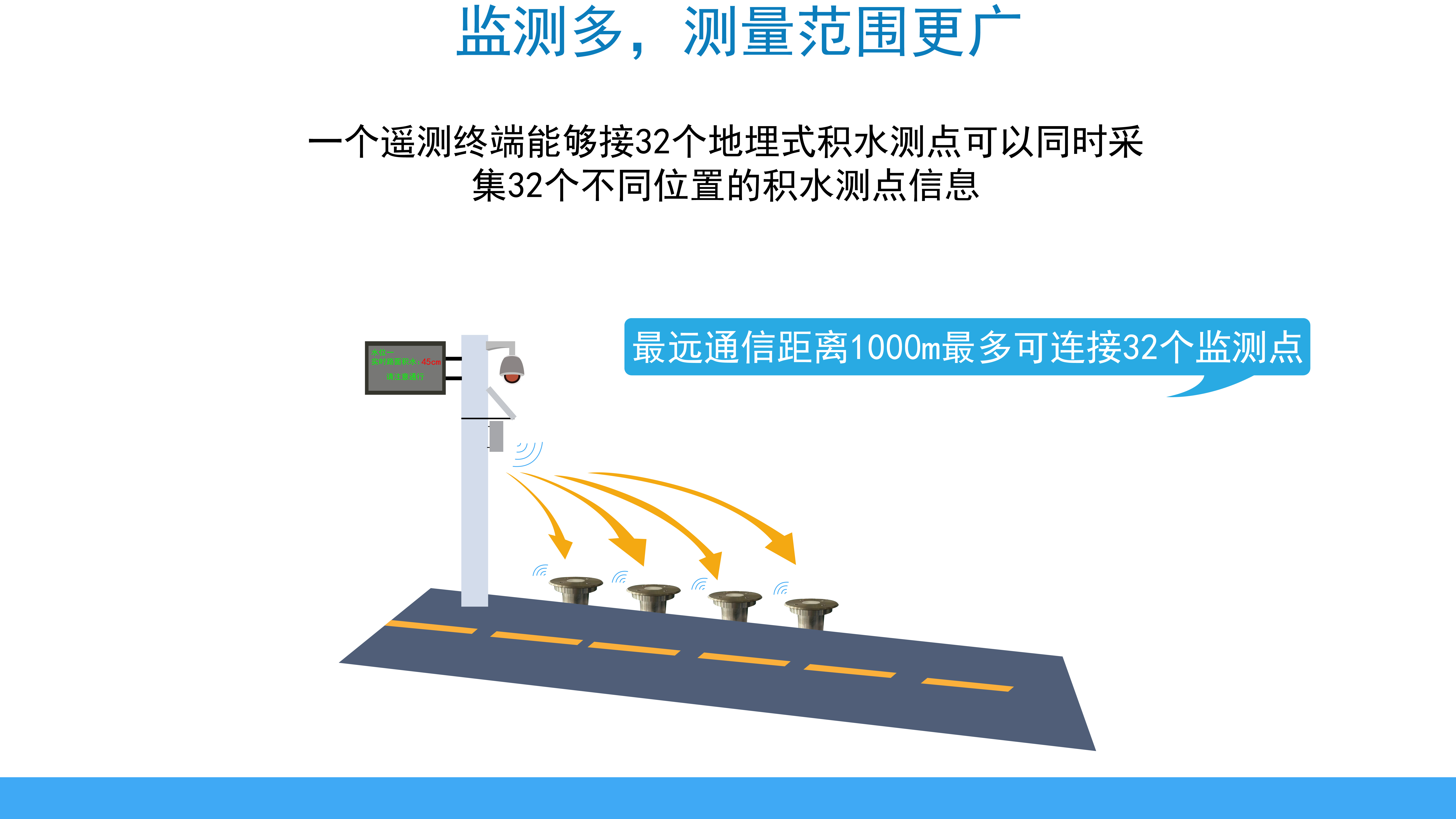 智慧路面積水監(jiān)測儀(圖7)