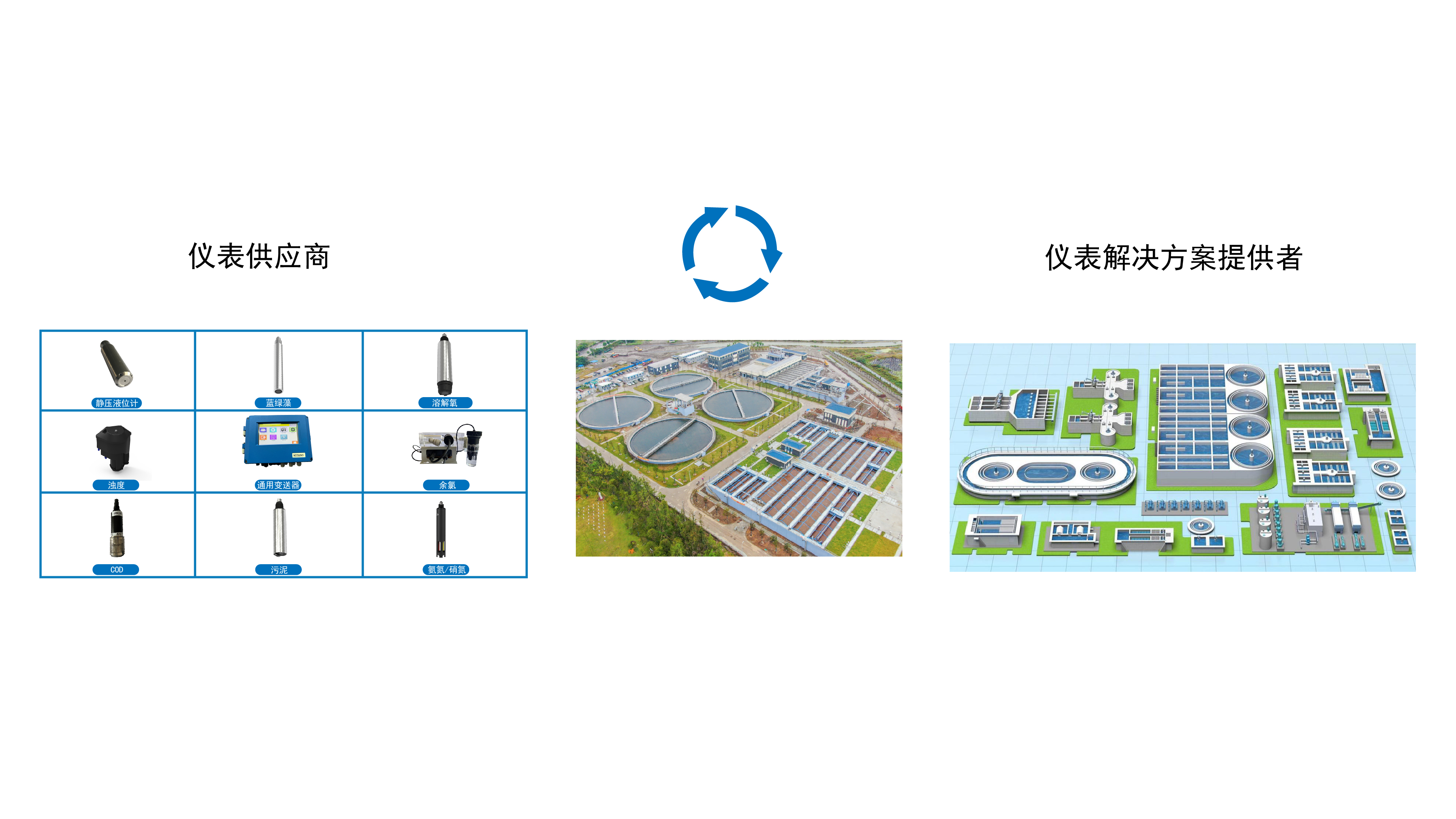 供水行業(yè)智能儀表方案(圖4)