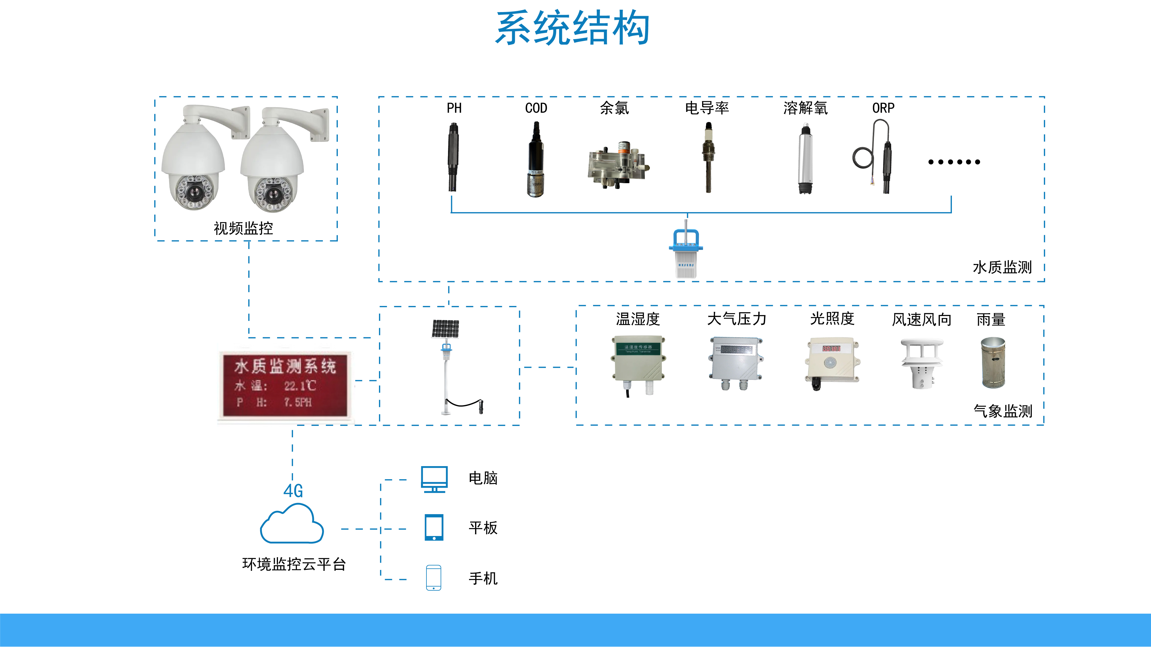 景觀式立桿微型站(圖6)