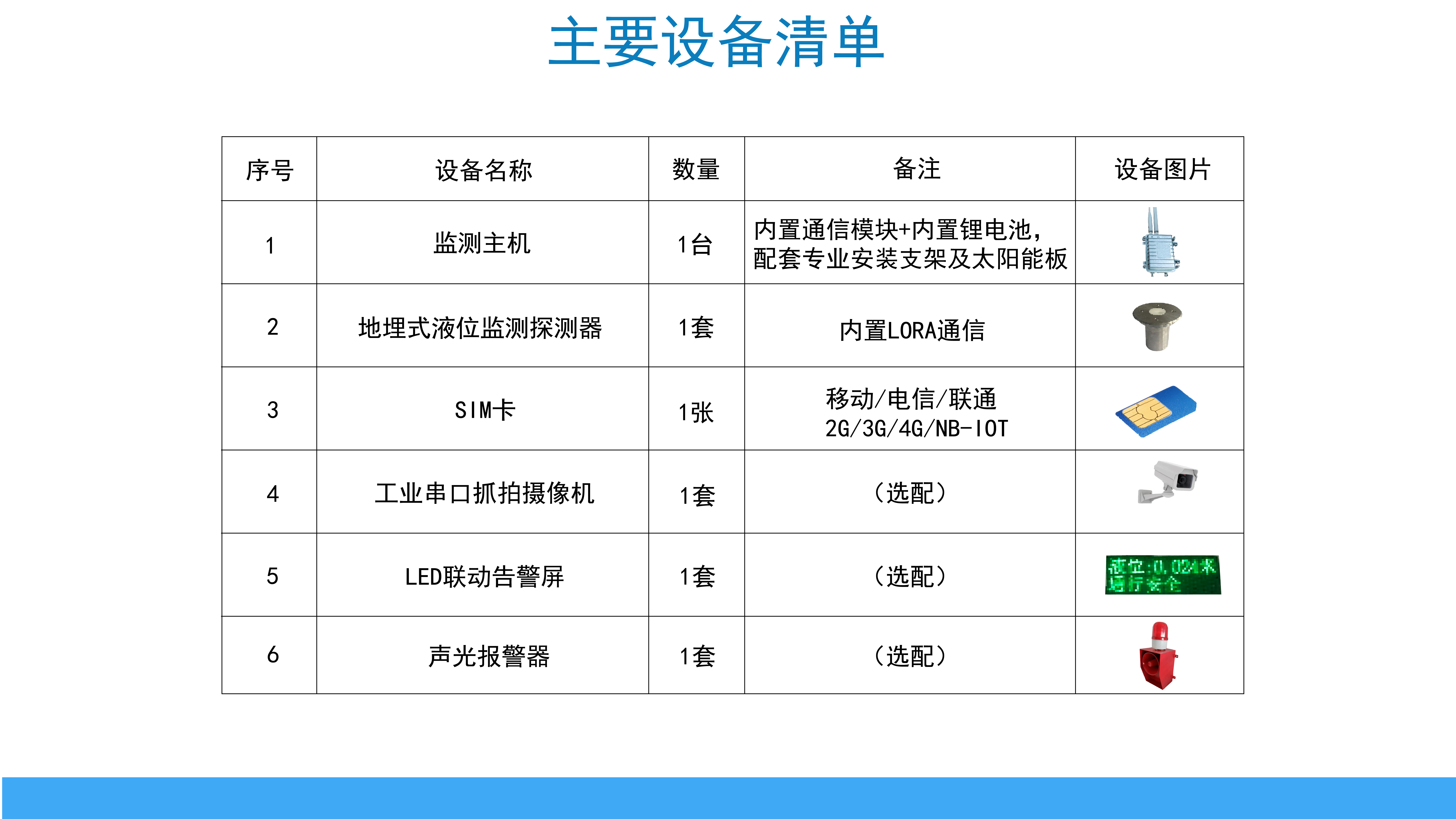 無線電池供電路面積水監(jiān)測儀(圖2)